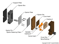 钣金加工相关工艺-压铸工艺知识的详细介绍-中山首页｜虎牙官网-虎牙(中国)一站式服务官网-首页｜虎牙官网-虎牙(中国)一站式服务官网