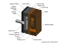 钣金加工相关工艺-压铸工艺知识的详细介绍-中山首页｜虎牙官网-虎牙(中国)一站式服务官网-首页｜虎牙官网-虎牙(中国)一站式服务官网