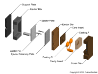 钣金加工相关工艺-压铸工艺知识的详细介绍-中山首页｜虎牙官网-虎牙(中国)一站式服务官网-首页｜虎牙官网-虎牙(中国)一站式服务官网