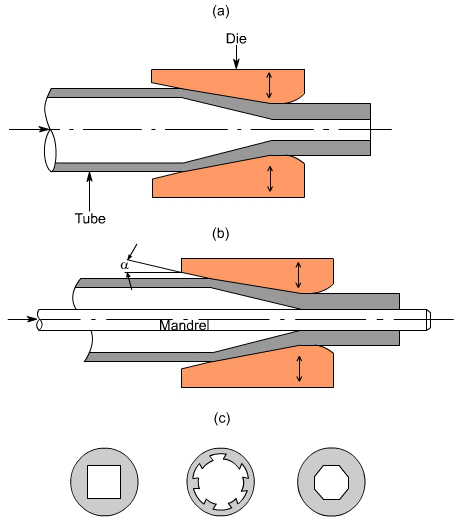 钣金加工中什么是模锻？-首页｜虎牙官网-虎牙(中国)一站式服务官网