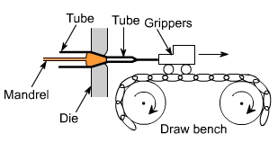 钣金加工中什么是模锻？-首页｜虎牙官网-虎牙(中国)一站式服务官网