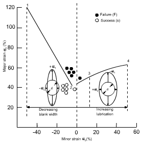 钣金加工中材料延展性能浅解-首页｜虎牙官网-虎牙(中国)一站式服务官网