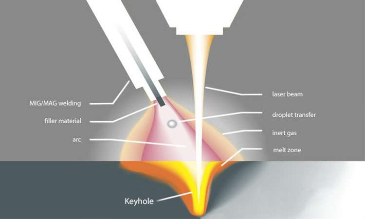 现代激光焊接的工作原理-首页|虎牙官网-虎牙(中国)一站式服务官网 现代激光焊接的工作原理-首页|虎牙官网-虎牙(中国)一站式服务官网