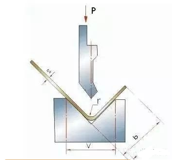 钣金加工中数控折弯加工零件范围及加工精度参数的详细解答-首页|虎牙官网-虎牙(中国)一站式服务官网 钣金加工中数控折弯加工零件范围及加工精度参数的详细解答-首页|虎牙官网-虎牙(中国)一站式服务官网