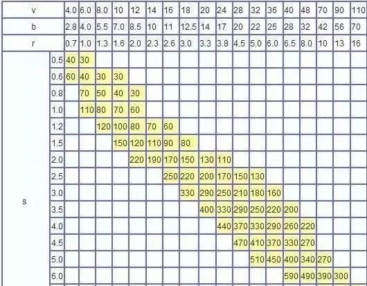 钣金加工中数控折弯加工零件范围及加工精度参数的详细解答-首页|虎牙官网-虎牙(中国)一站式服务官网 钣金加工中数控折弯加工零件范围及加工精度参数的详细解答-首页|虎牙官网-虎牙(中国)一站式服务官网