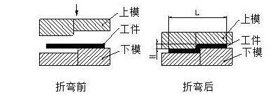 钣金加工中数控折弯加工零件范围及加工精度参数的详细解答-首页|虎牙官网-虎牙(中国)一站式服务官网 钣金加工中数控折弯加工零件范围及加工精度参数的详细解答-首页|虎牙官网-虎牙(中国)一站式服务官网