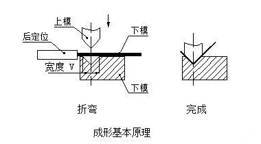 钣金加工中数控折弯加工零件范围及加工精度参数的详细解答-首页|虎牙官网-虎牙(中国)一站式服务官网 钣金加工中数控折弯加工零件范围及加工精度参数的详细解答-首页|虎牙官网-虎牙(中国)一站式服务官网