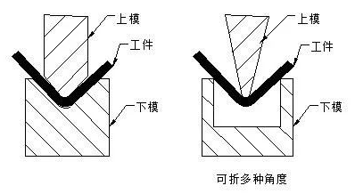 钣金加工中数控折弯加工零件范围及加工精度参数的详细解答-首页|虎牙官网-虎牙(中国)一站式服务官网 钣金加工中数控折弯加工零件范围及加工精度参数的详细解答-首页|虎牙官网-虎牙(中国)一站式服务官网