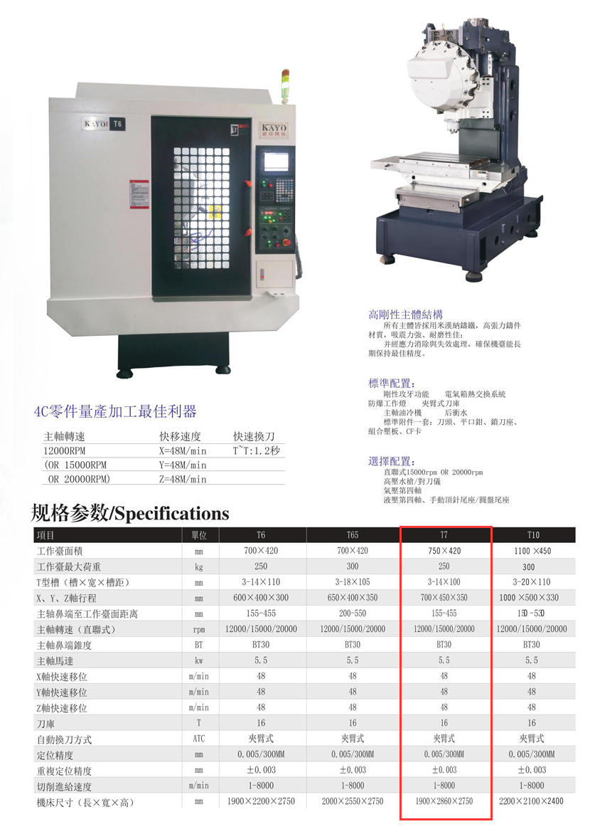 CNC-T7-首页|虎牙官网-虎牙(中国)一站式服务官网 CNC-T7-首页|虎牙官网-虎牙(中国)一站式服务官网